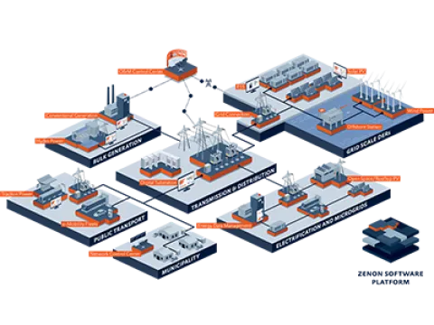 Zenon 14 software in use in the energy industry