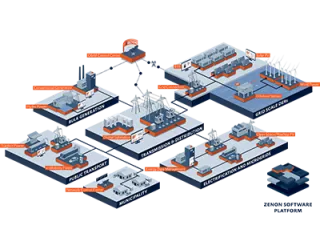 Zenon 14 software in use in the energy industry