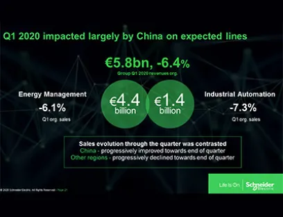 Schneider Electric 1st quarter 2020 results